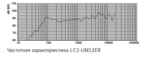 LC1-UM12E8 | Частотная характеристика