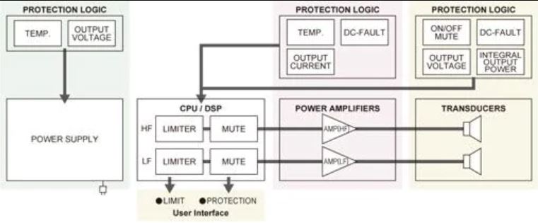 Разнообразные функции защиты DSP, позволяющие увеличить выходную мощность.