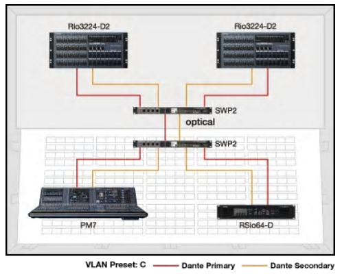 Резервированная сеть Dante с VLAN