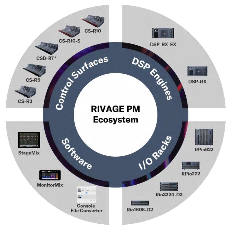 RIVAGE PM10 (CS-R10)