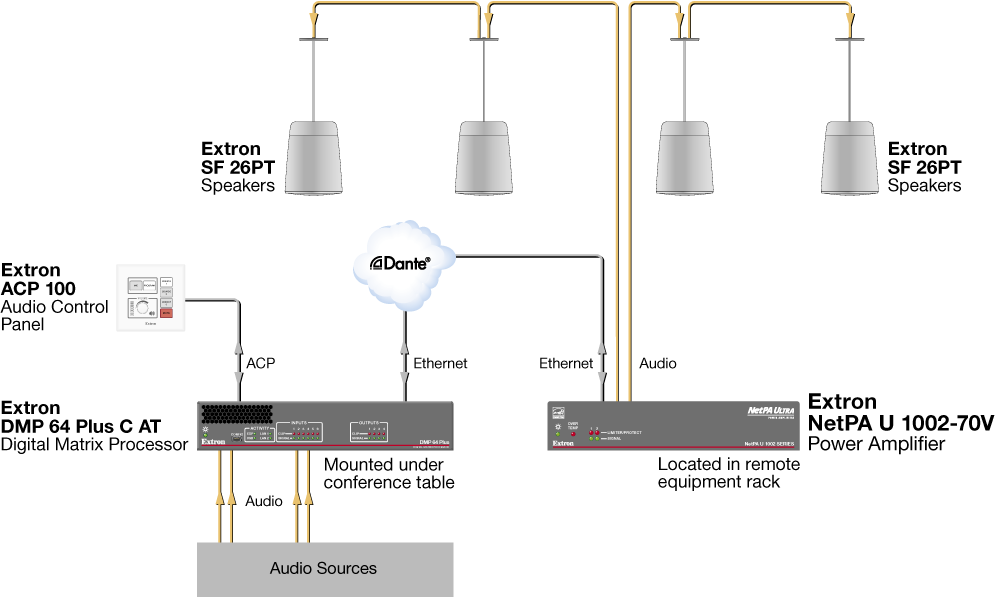 Extron NetPA U 1002 Схема AV подключения Hight Ceiling Space