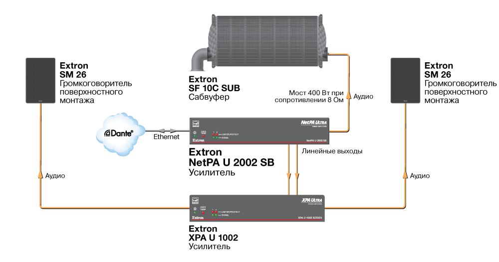 NetPA-U-2002-SB система воспроизведение аудио
