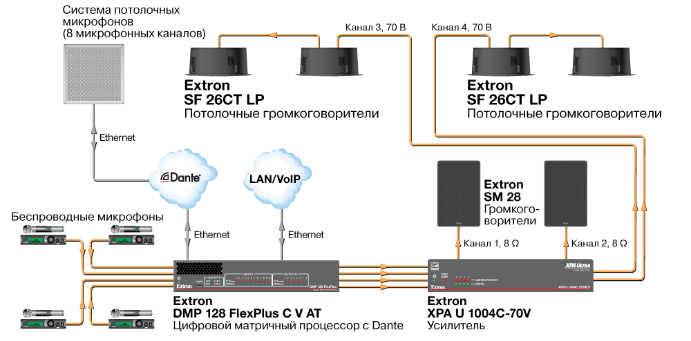 SF 26CT LP Схема ав-системы для переговорной комнаты