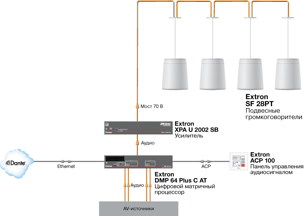 Схема AV подключения SF 28PT для офиса с высокими потолками