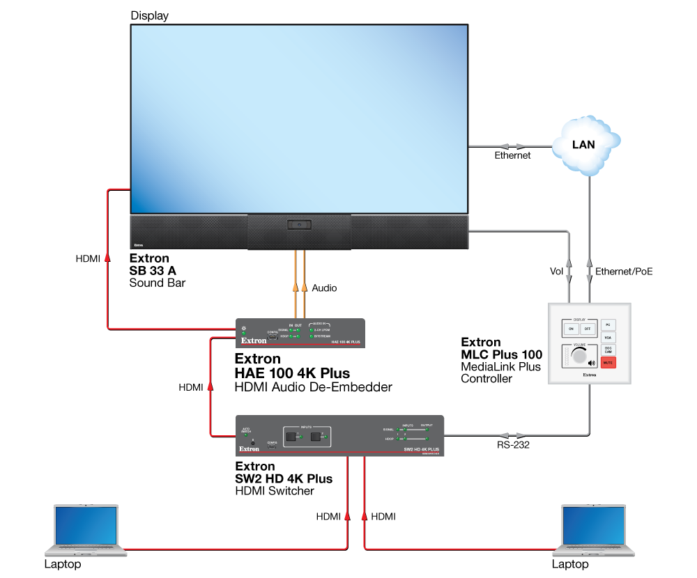 Extron HAE 100 4K Plus Схема AV-системы