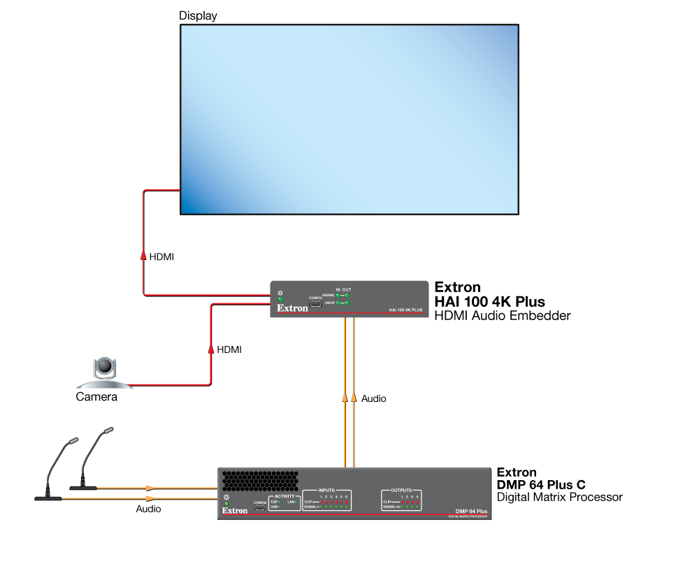 HAI100 4K Pluce - Схема AV- системы:Haddle Space &#65279;