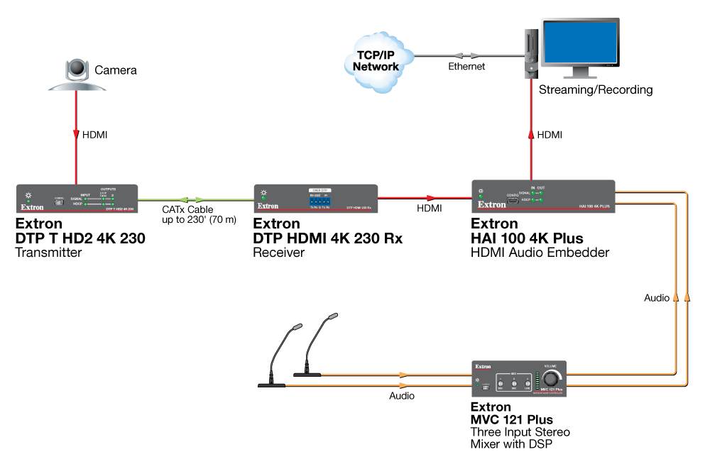 HAI100 4K Pluce - Схема AV-системы:Striming Station&#65279;системы:Streaming Station&#65279;