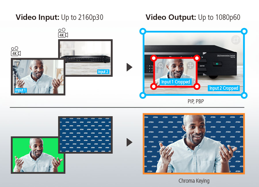UC3022 Сделайте Вашу трансляцию уникальной при помощи цифровых видеоэффектов и хроматического ключа цветности