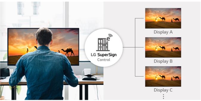 Управление контентом с LG SuperSign Control, CMS