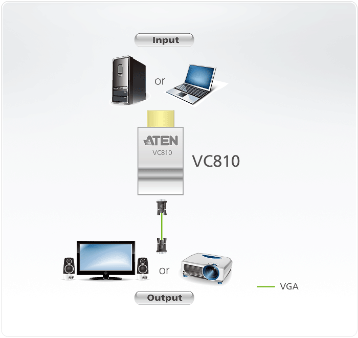 VC810 Видео конвертеры