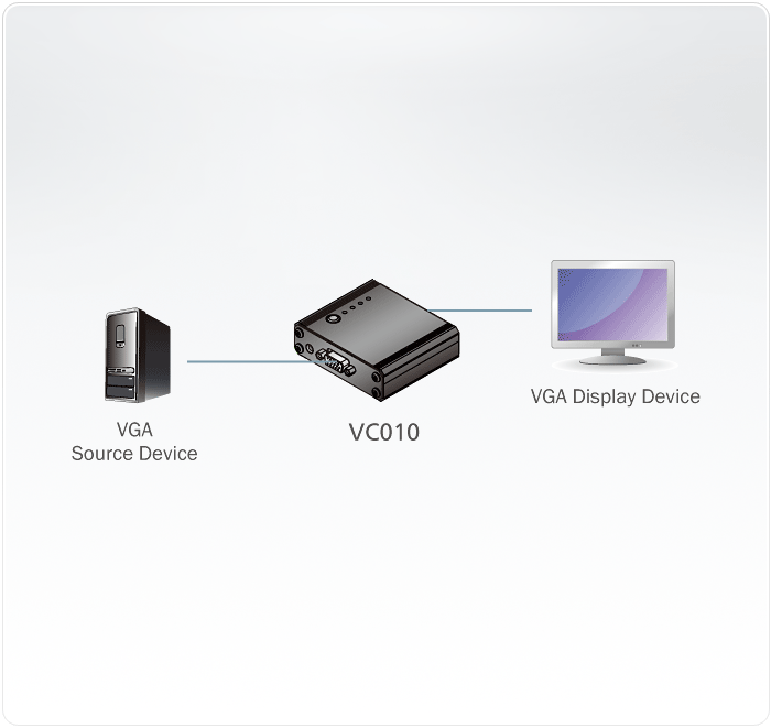 VC010 Converters