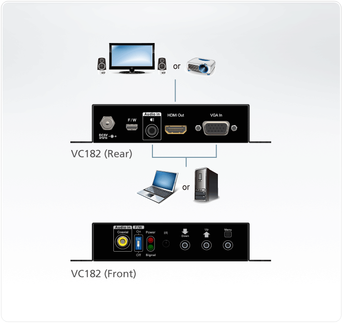 VC182 Видео-конвертеры