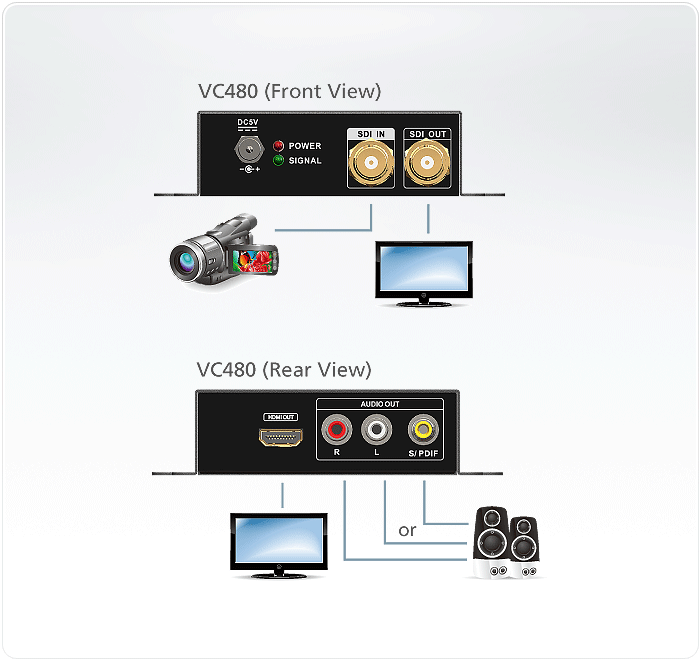 VC480 Видео-конвертеры