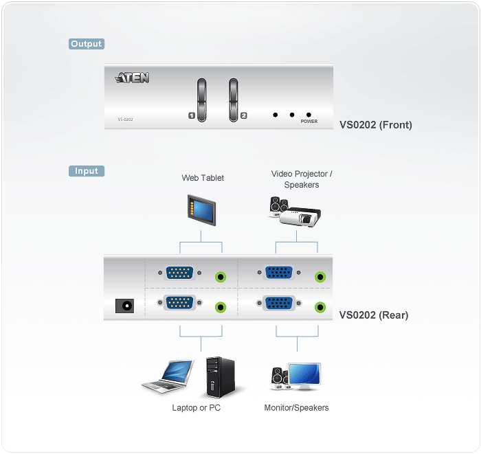 VS0202 Video Matrix Switches