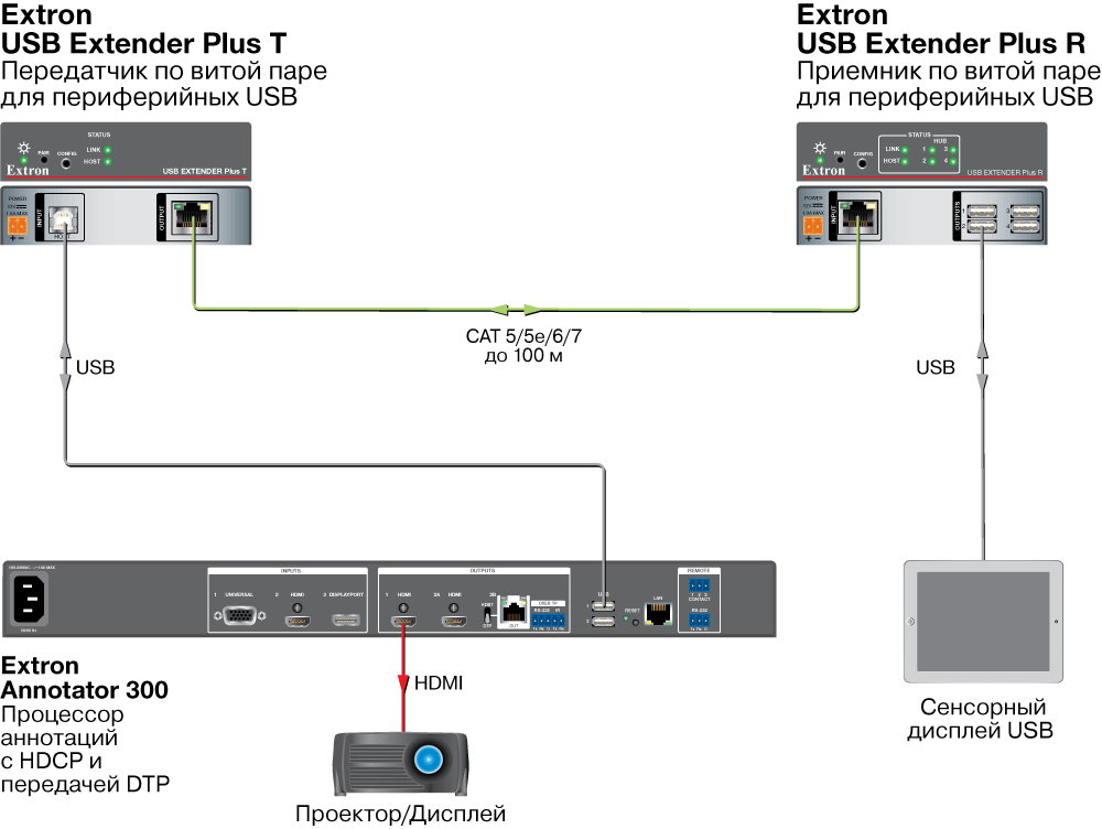 USB Extender Plus Схема