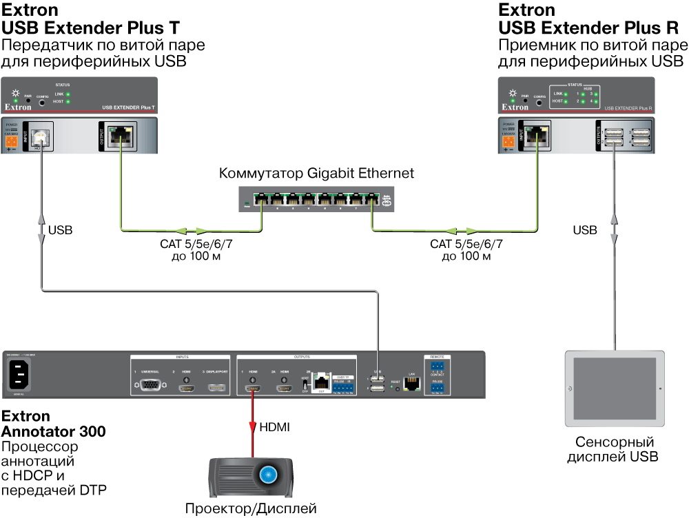 USB Extender Plus Схема2