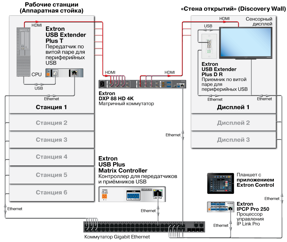USB Extender Plus Схема3