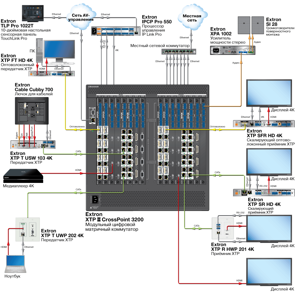XTP CP 4i-4o DVI Pro Схема