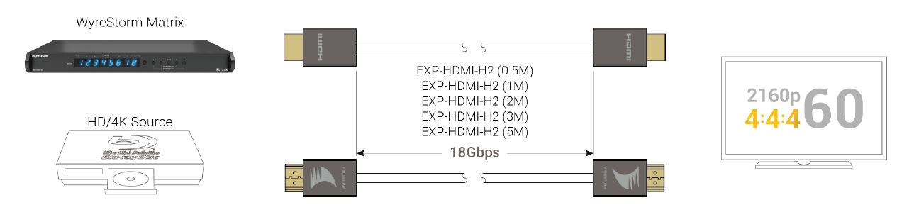 EXP-HDMI-H2-3M