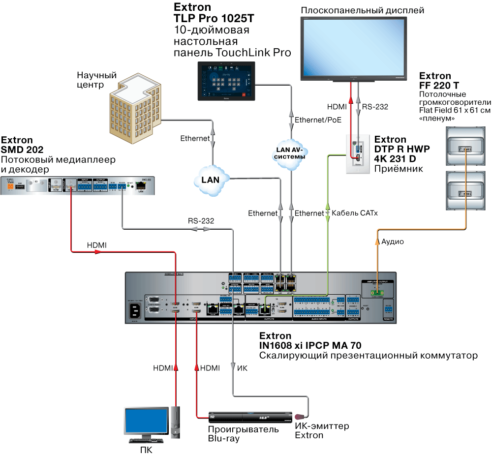 TLP Pro 1025T Схема