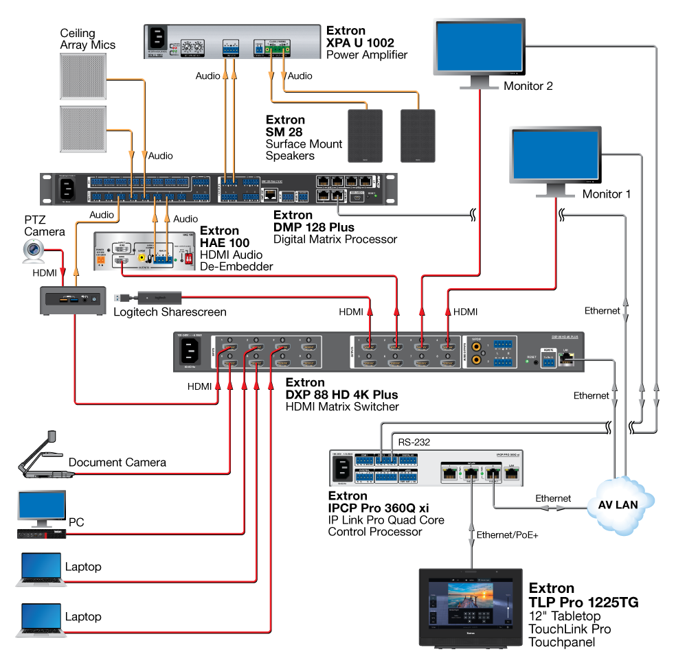 Схема AV системы Extron TLP Pro 1225TG
