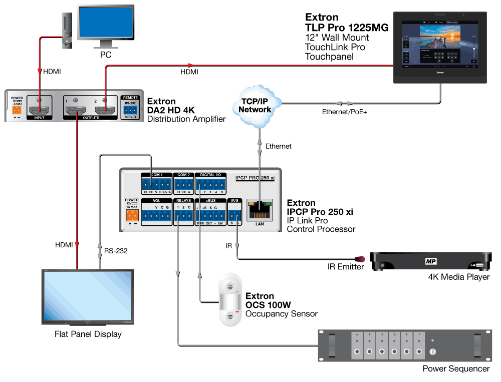 Схема AV системы Extron TLP Pro 1225MG