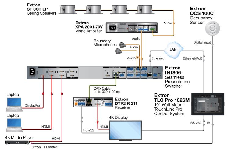 Еxtron TLC PRO 1026M Схема AV-системы