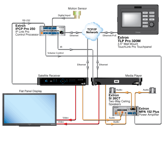 TLP Pro 320M схема AV-системы