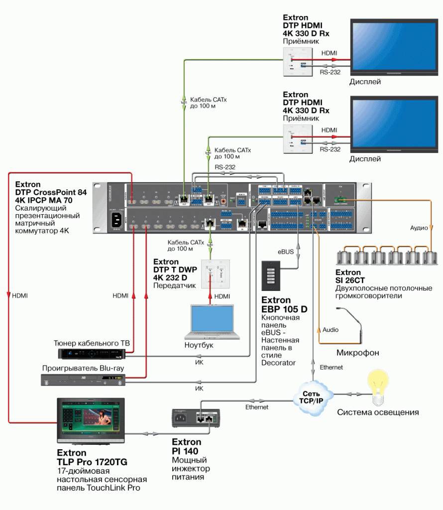 TLP Pro 1720TG схема AV-системы