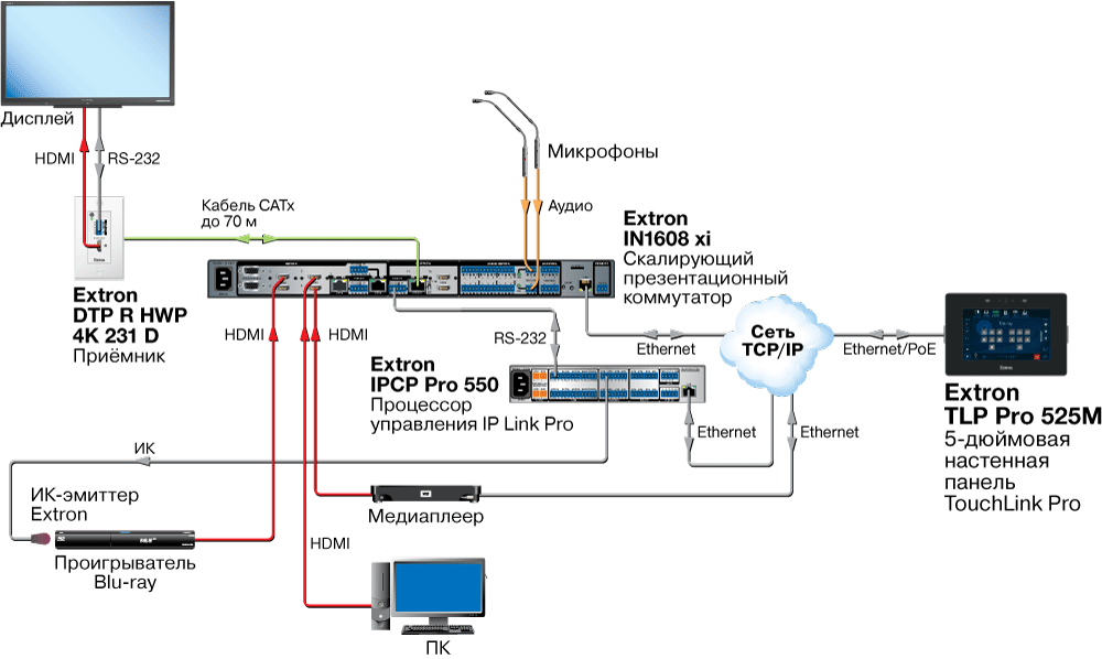 TLP Pro 525M схема AV-системы