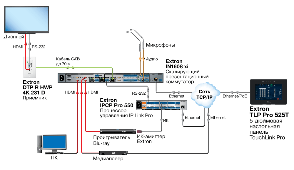 TLP Pro 525T схема AV-системы