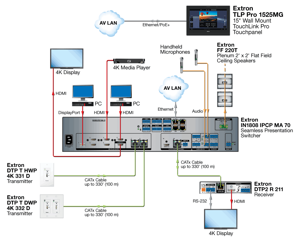 Схема AV системы Extron, TLP Pro 1525MG