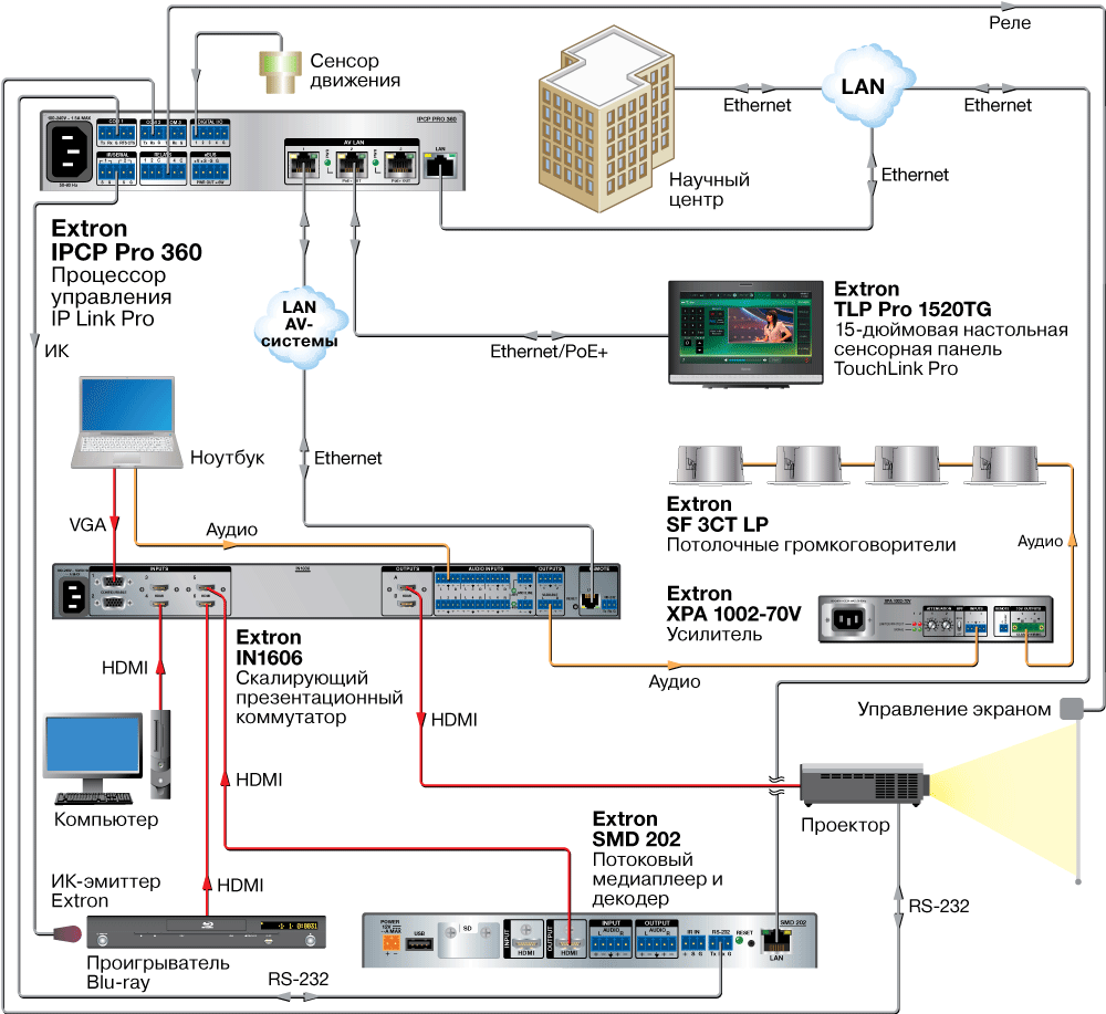 IPCP Pro 360 Схема2