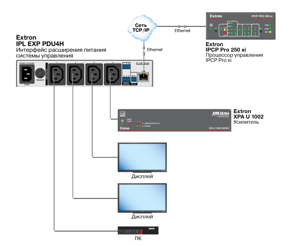 Схема для IPL EXP PDU4H | устройство на базе защищенной платформы