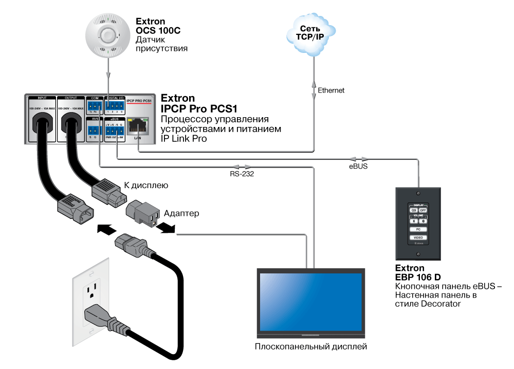 IPCP Pro PCS1 Схема
