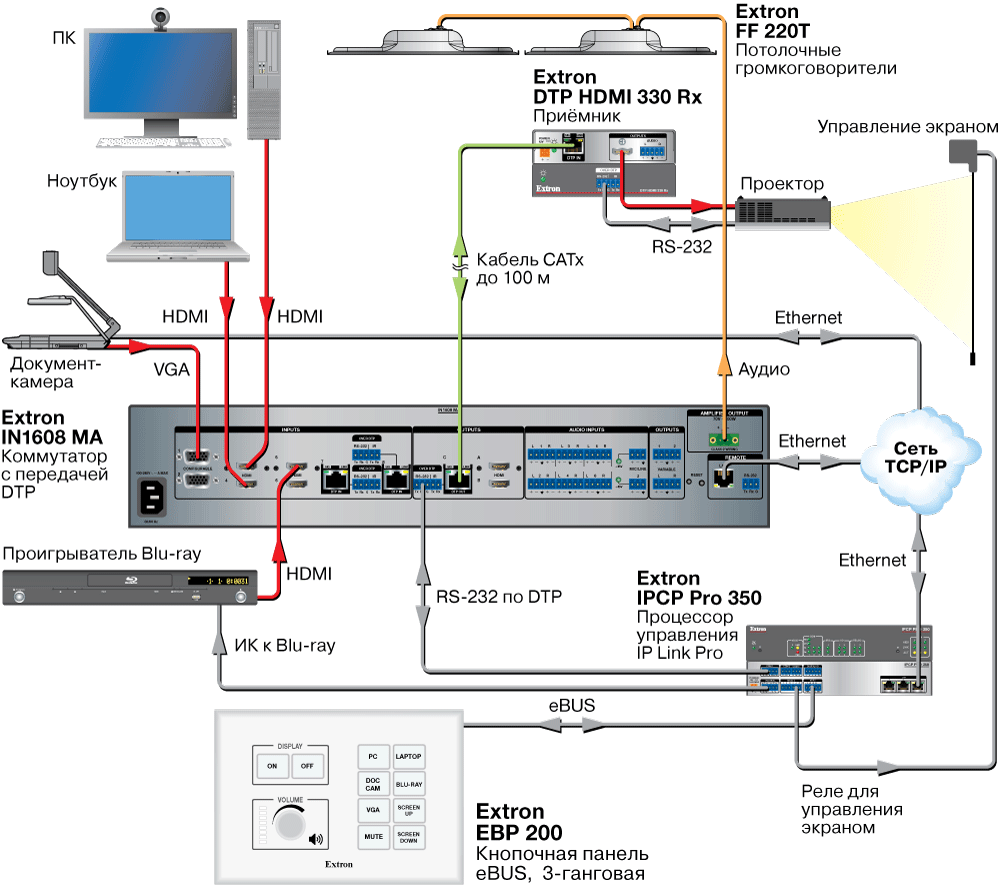 EBP 200 Схема
