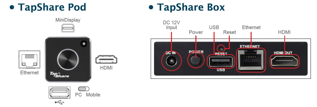 TapShare TS20-4T1R