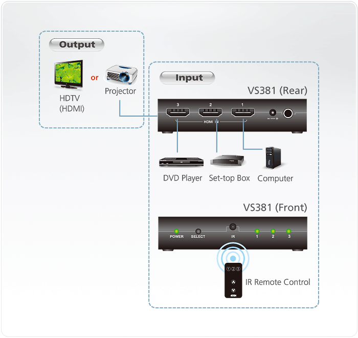 VS381 Коммутатор HDMI 3-портовый
