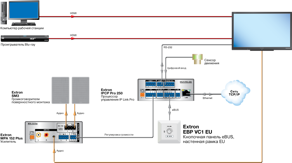 EBP VC1 EU Схема