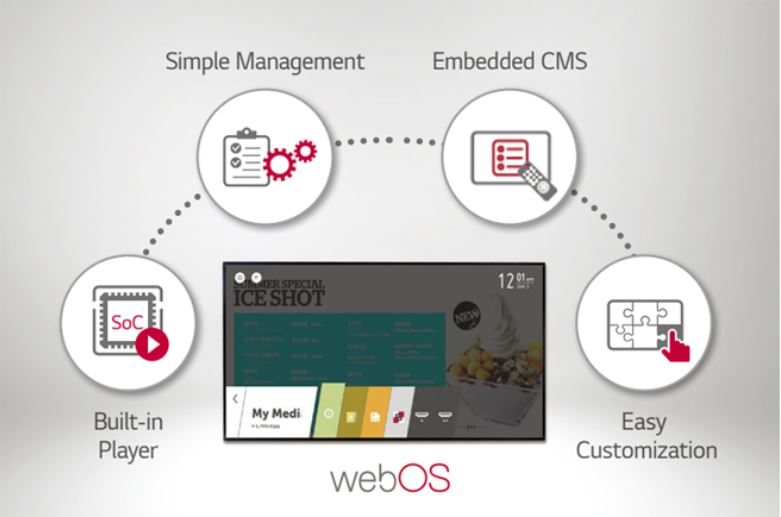 Smart платформа WebOS.Quad Core SoC* может одновременно выполнять несколько задач без отдельного медиаплеера. Кроме того, платформа webOS 3.0 повышает удобство использования благодаря интуитивно понятному пользовательскому интерфейсу и простым инструментам разработки приложений.