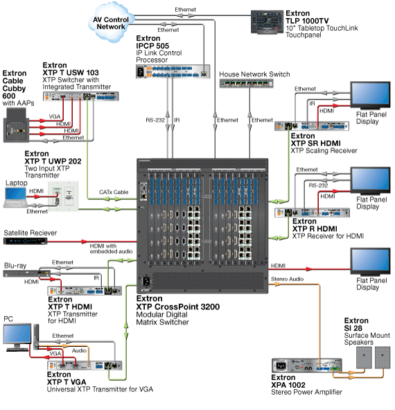 XTP CP 4i HDMI Схема