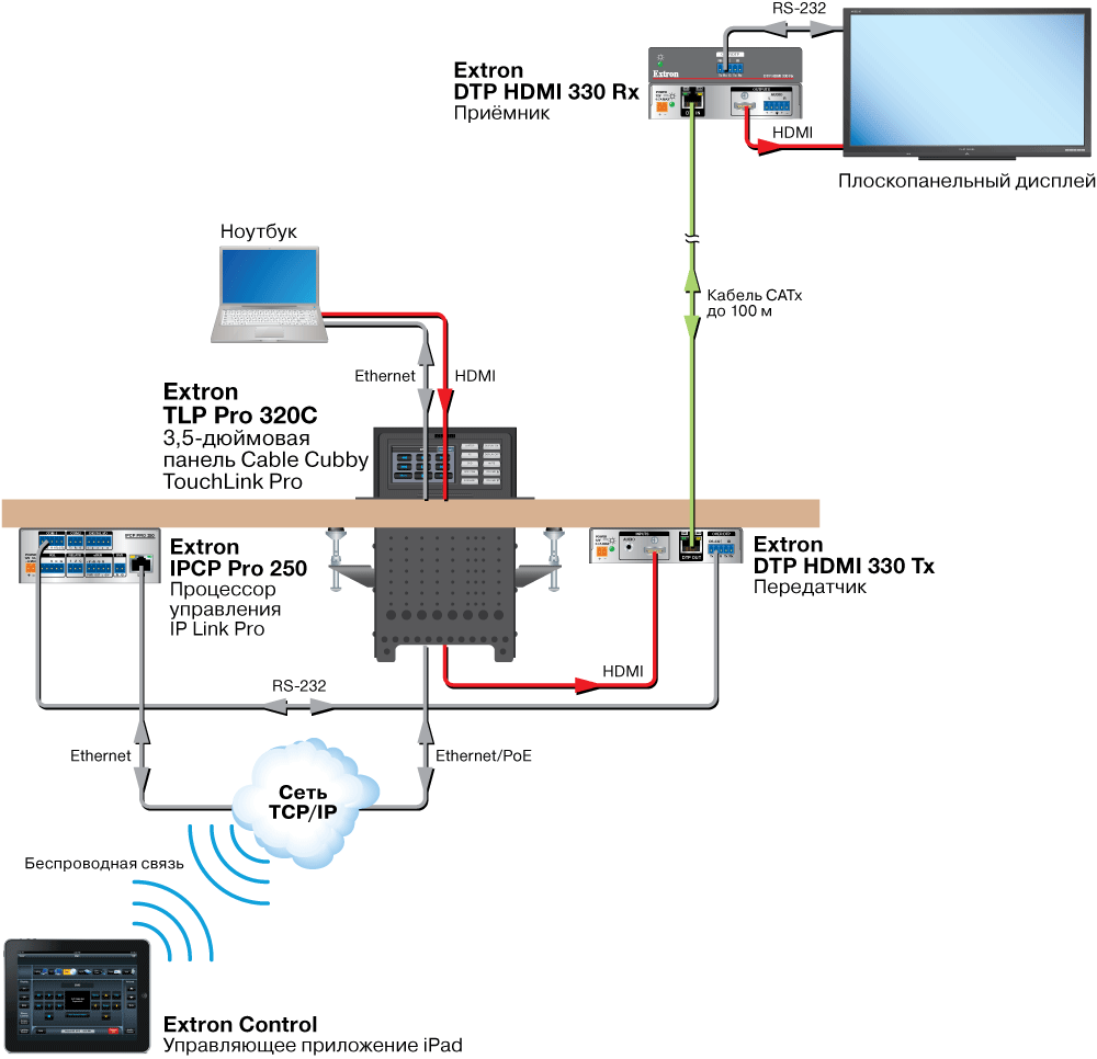TLP Pro 320C Схема AV-системы