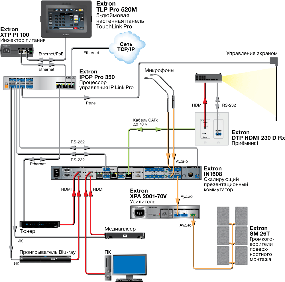 TLP Pro 520M схема AV-системы