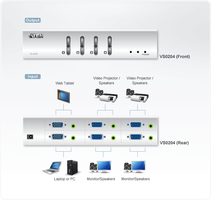 VS0204 Video Matrix Switches