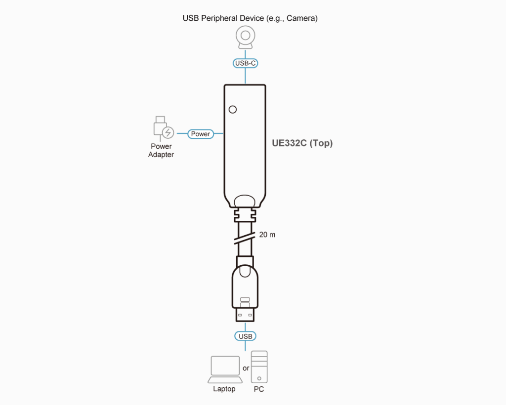 Aten UE332C кабель-удлинитель сигнала