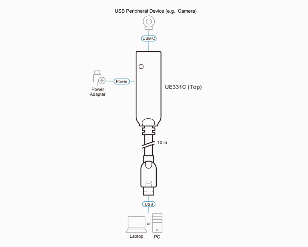 Aten UE331C - кабель- удлинитель сигнала