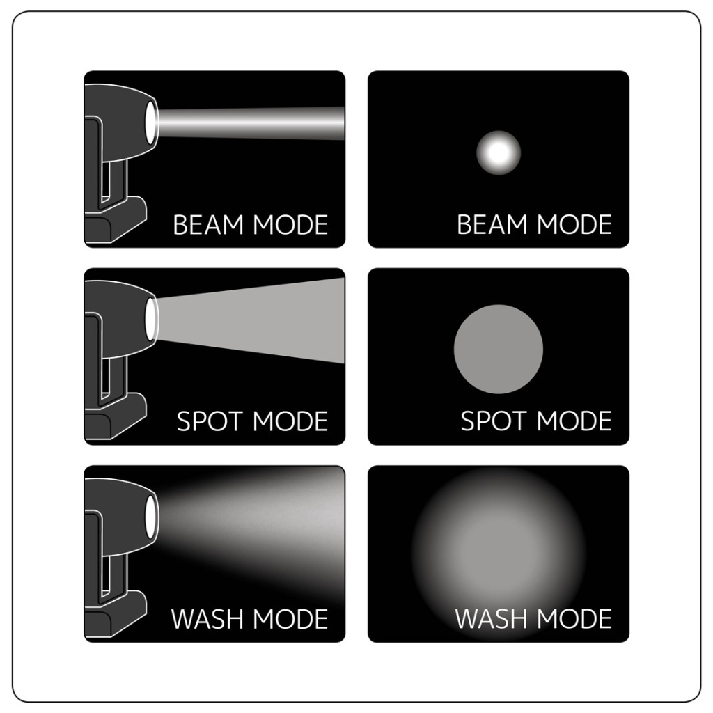 proteus-smarty-hybrid-beam-wash-spot-modes-16-43023.jpg